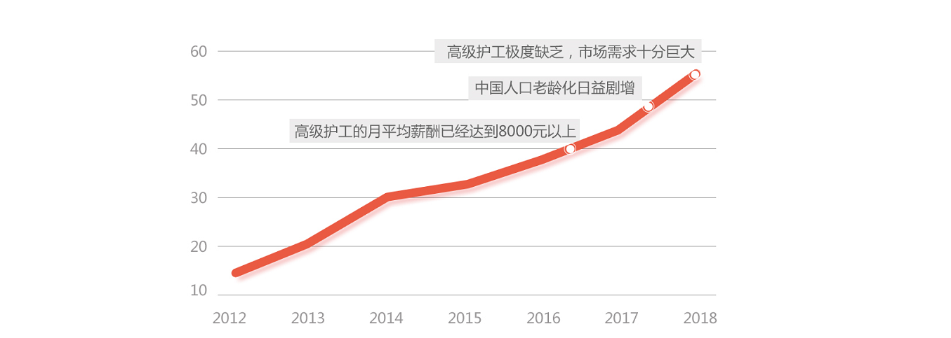 成都月嫂培訓(xùn)